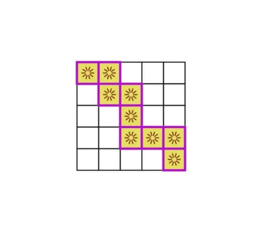 2D Dynamic Programming