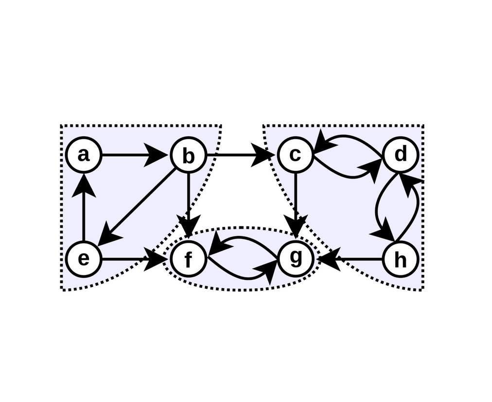 LeetCode: Graphs II Tarjan SCC