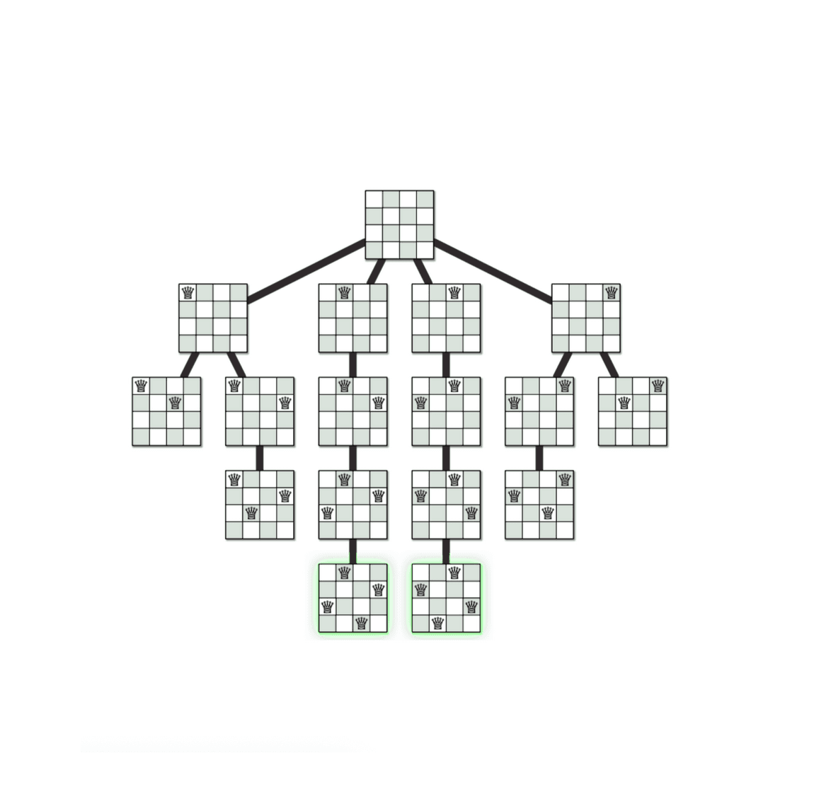 LeetCode: Backtracking