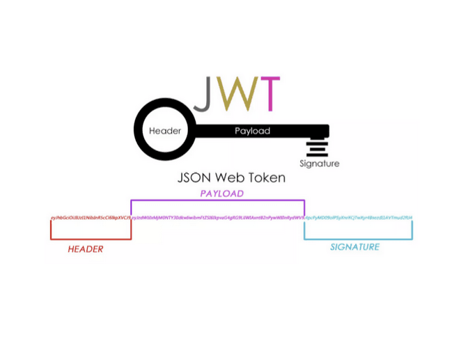 JSON Web Tokens