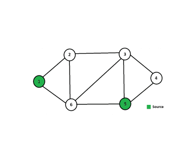 LeetCode: Graphs II Multi Source BFS