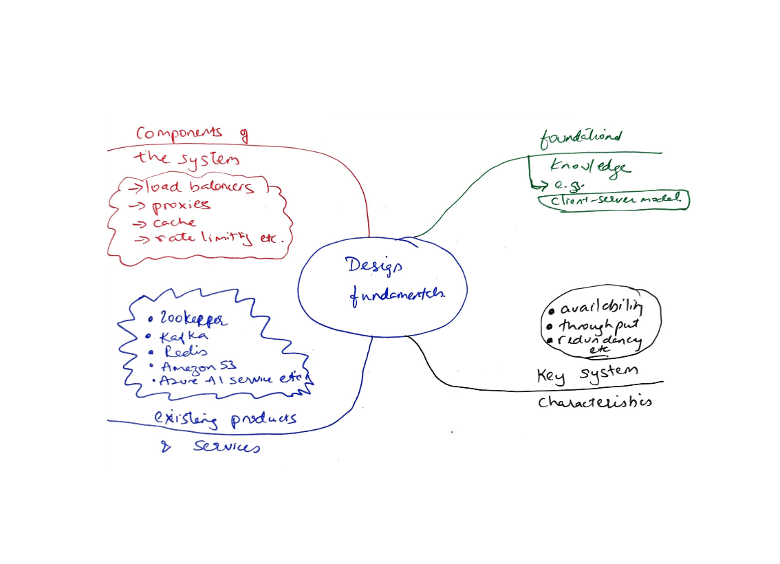 System Design Intro
