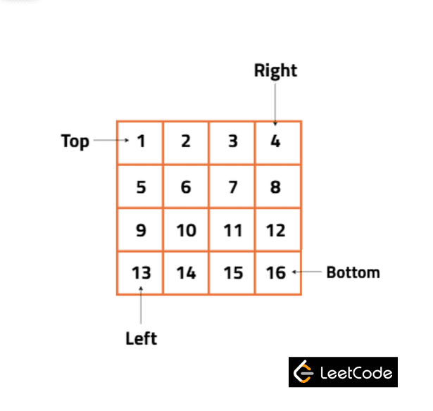 LeetCode: Matrix