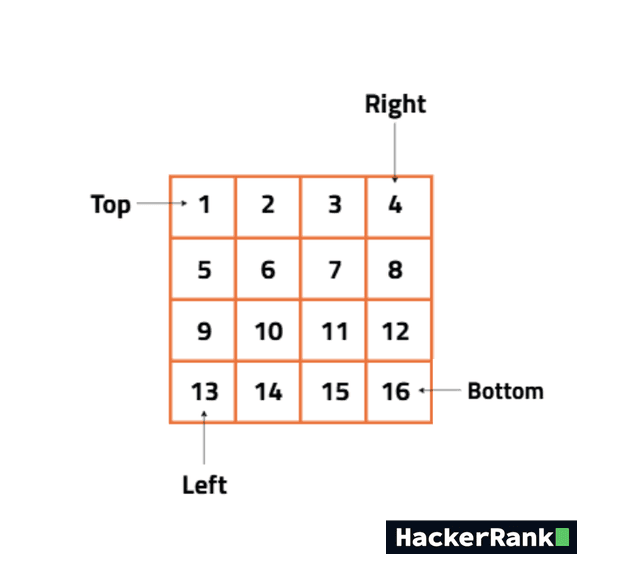Hackerrank: Matrix
