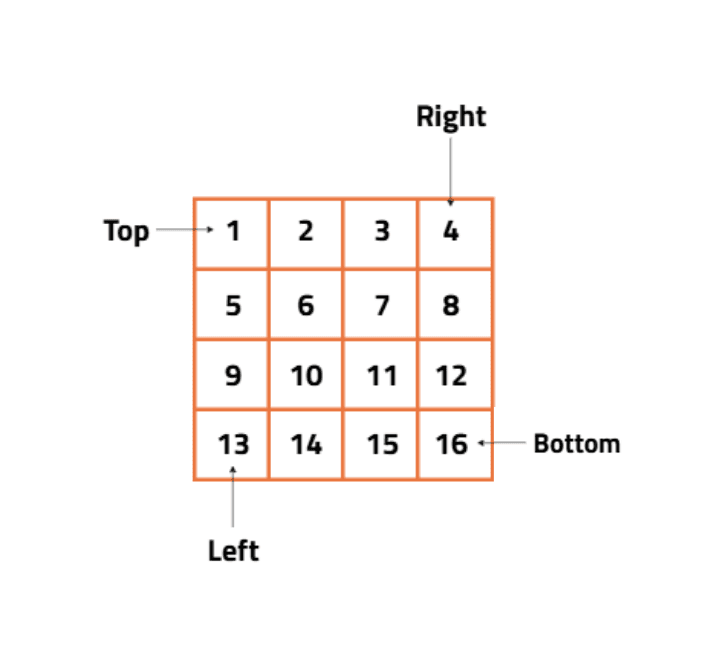 LeetCode: Matrix
