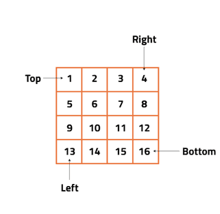 LeetCode: Matrix