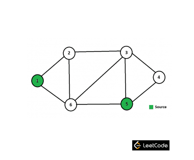 LeetCode: Graphs II BFS Multi Source